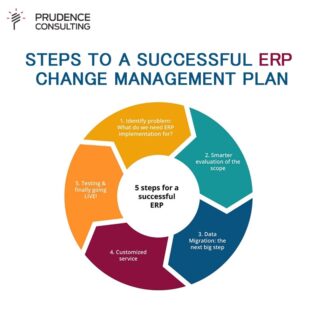 What is ERP Change Management? And Steps to a Successful ERP Change ...